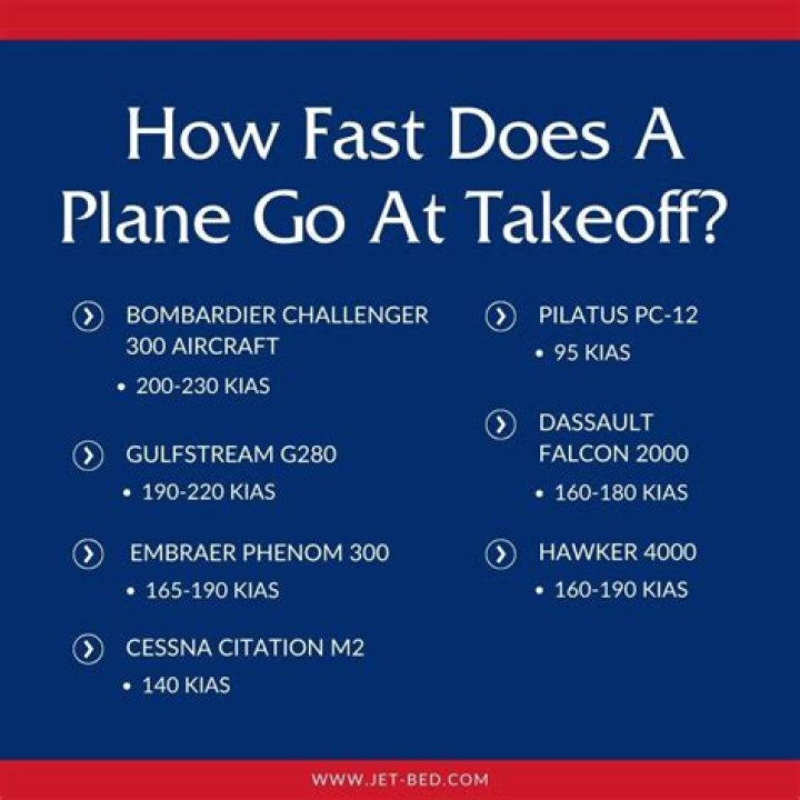 How fast does a plane go 0 60?