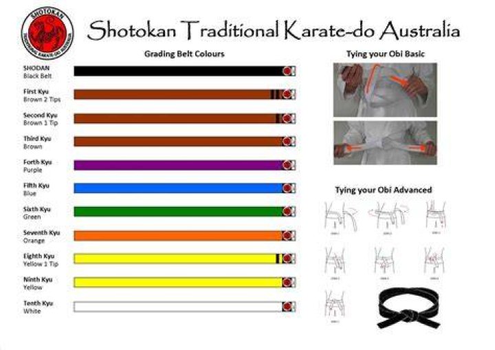 How good is Kenpo Karate?