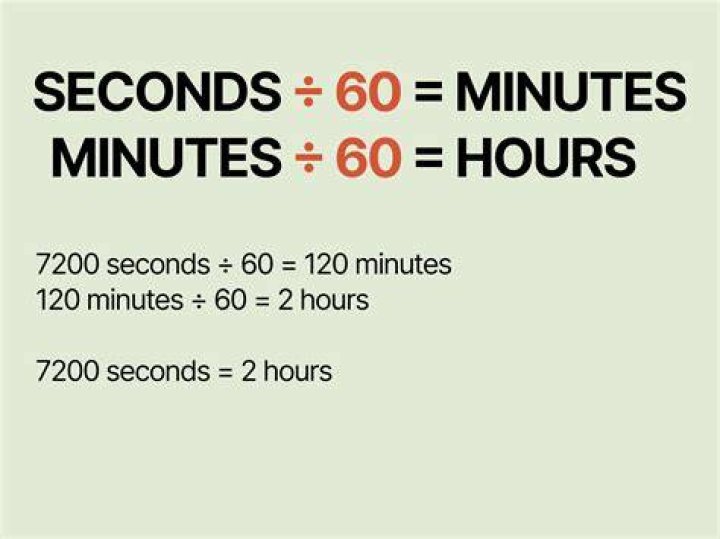 How is 2 minutes 30 seconds written?