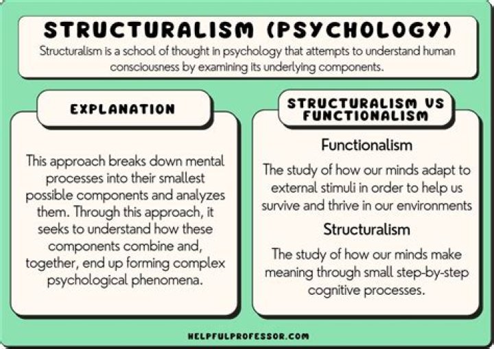 How is functionalism used in psychology?