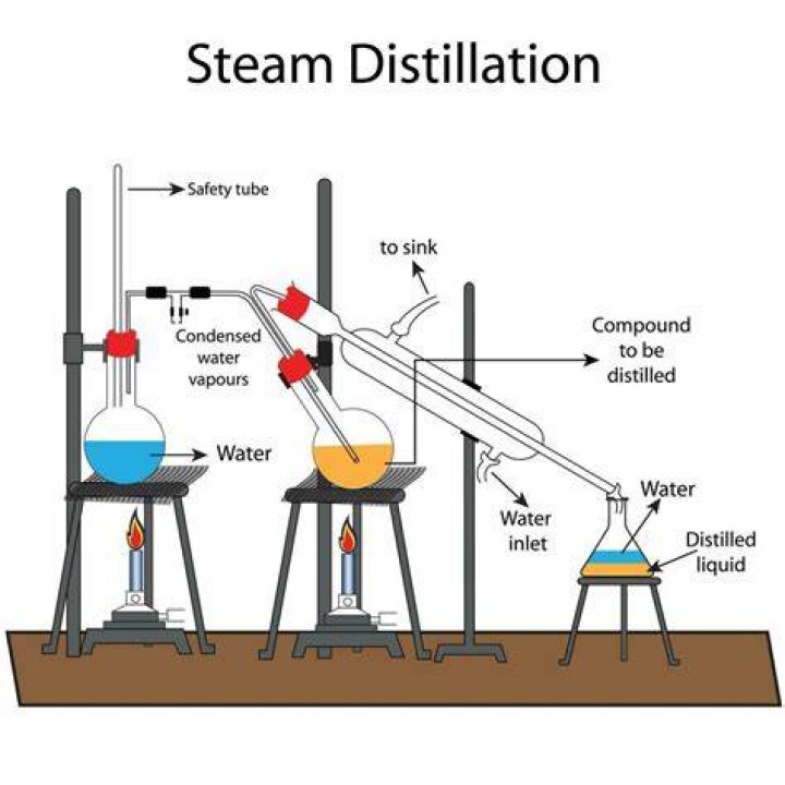 How is steam distillation different from simple distillation?