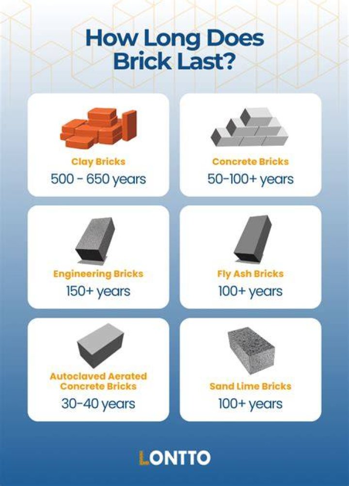 How long do bricks retain heat?