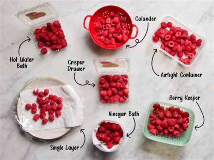 How long do raspberries last after picking?