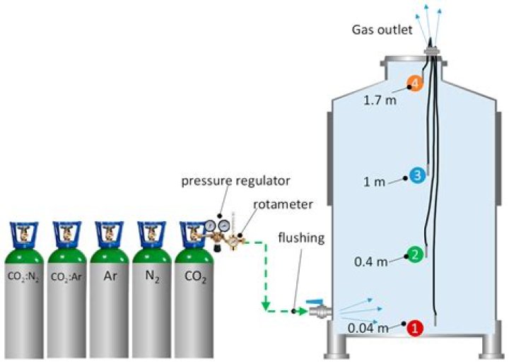 How long does a tank of co2 last?