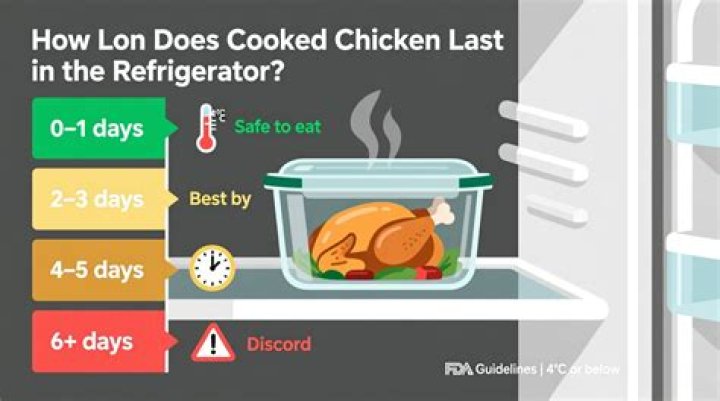 How long does Costco rotisserie chicken last in the fridge?