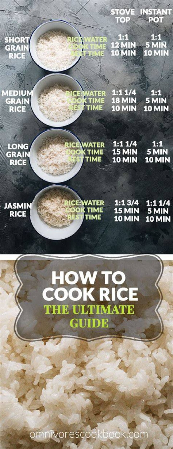 How long does flash Rice take to cook?