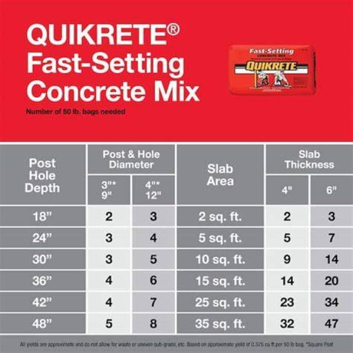 How long does it take for quikrete to harden?