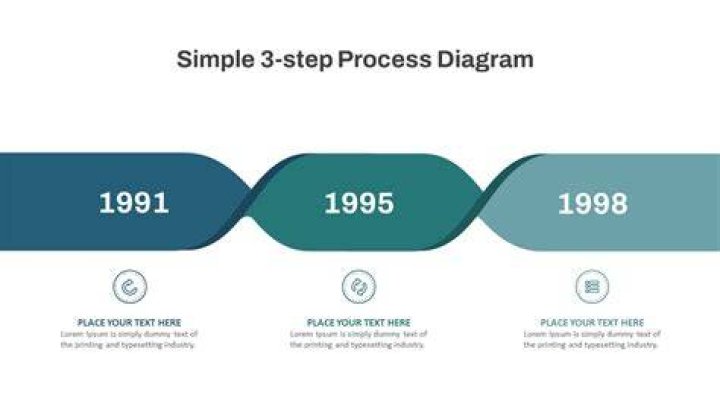 How long does it take IKEA to process an order?