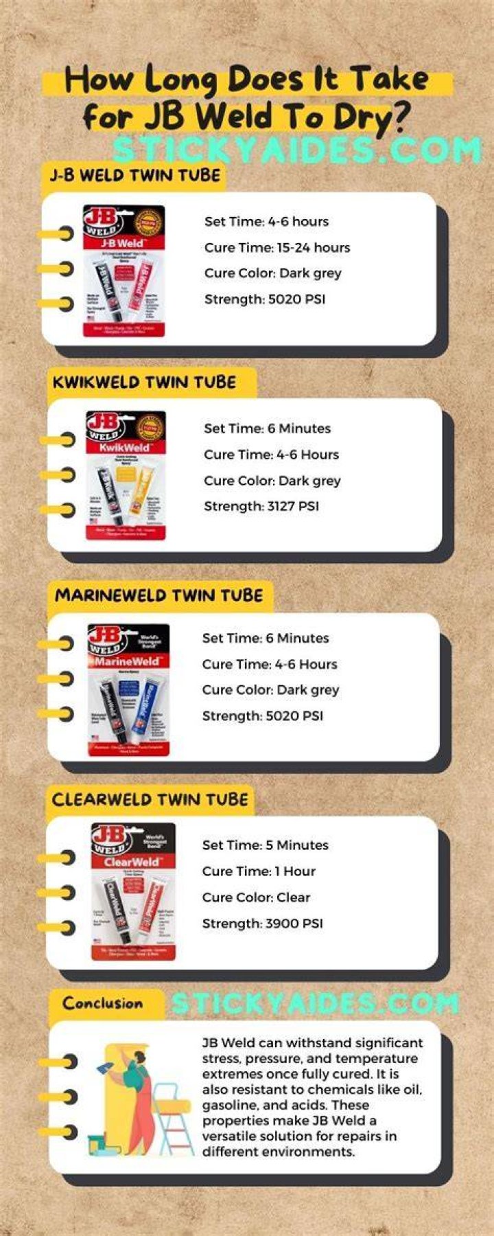 How long does it take JB water weld to dry?