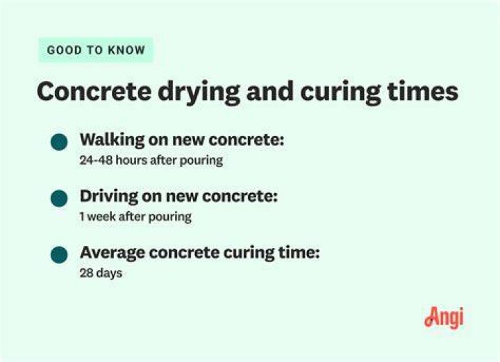 How long does it take Sakrete concrete to dry?