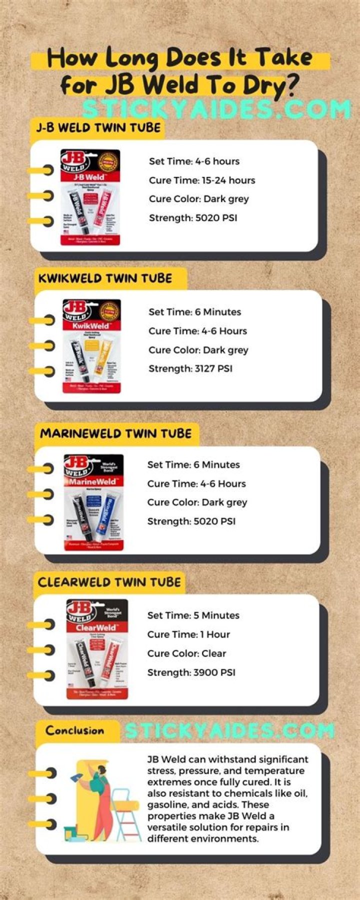How long does JB Weld take to harden?