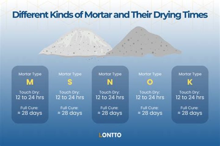 How long does sikaflex take to dry?