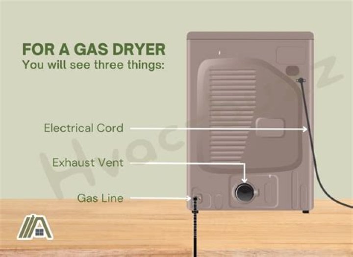 How long should a gas dryer last?