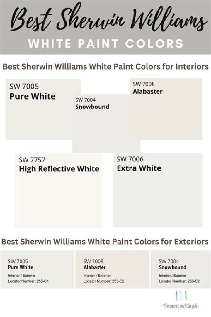 How long will Sherwin Williams paint last?