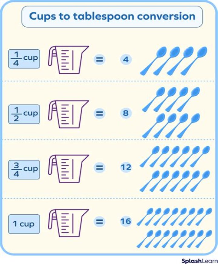 How many 2/3 cups does it take to make 1 cup?