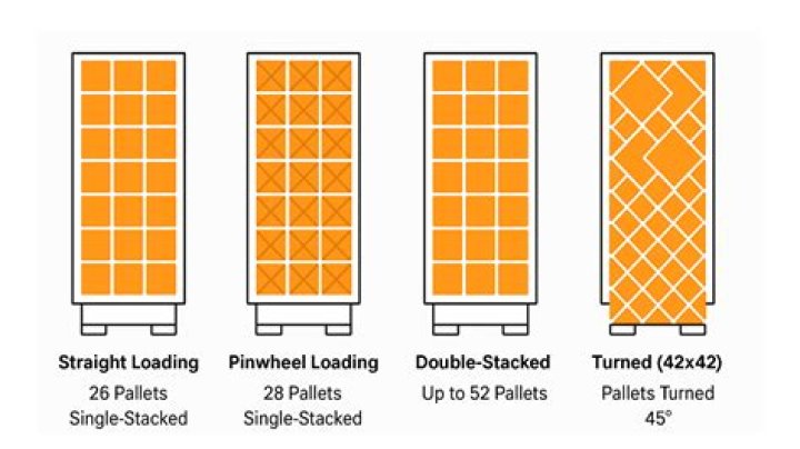 How many 463l pallets can you stack?