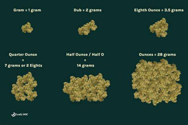 How many 8 balls are in half an ounce?
