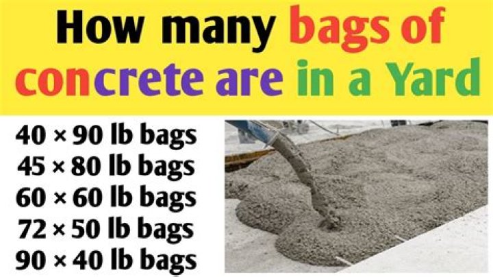 How many 80 pound bags of Sakrete make a yard?