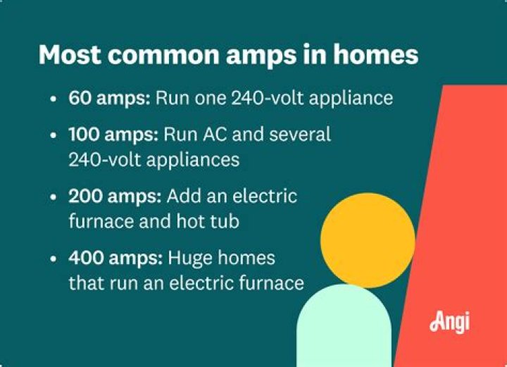 How many amps do you need for a microwave?