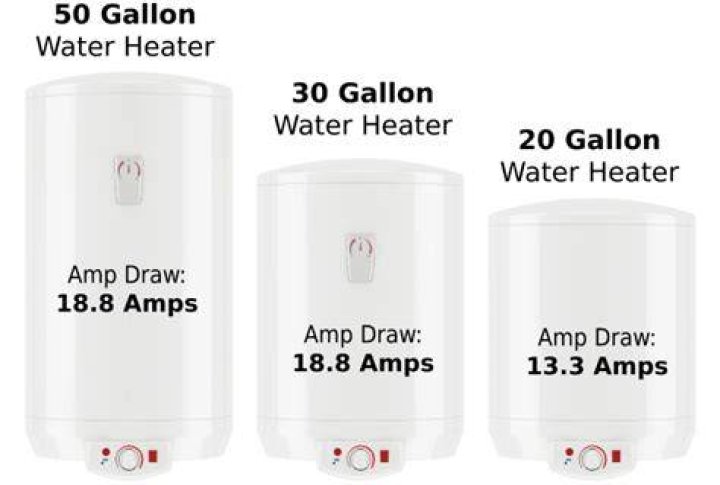 How many amps does a 30 gallon water heater use?