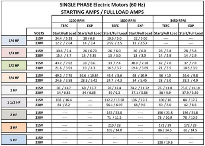 How many amps does a starter motor draw?