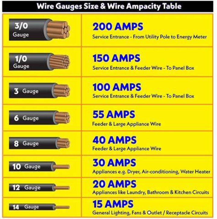 How many amps will 10 gauge wire handle?