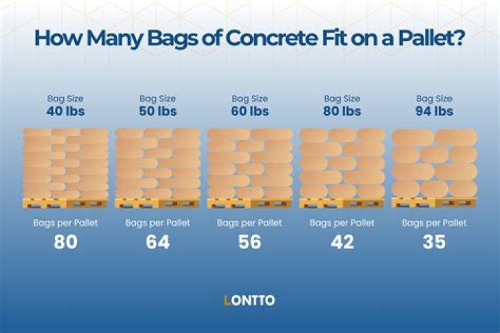How many bags of concrete do I need for a goalrilla?
