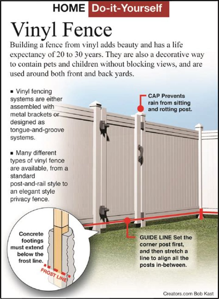 How many bags of concrete do I need for a vinyl fence post?
