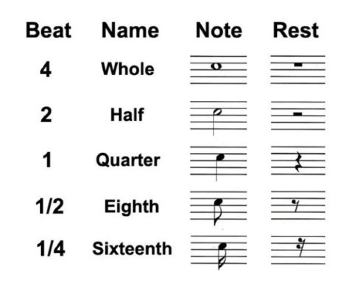 How many beats are in a quarter rest?