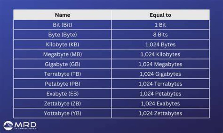 How many bytes are in an MTC full frame message?