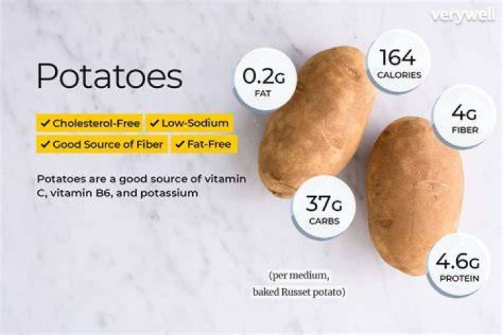 How many calories are in 2 boiled potatoes?