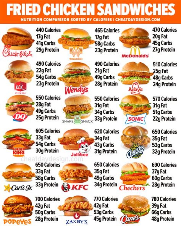 How many calories are in a hibachi chicken meal?