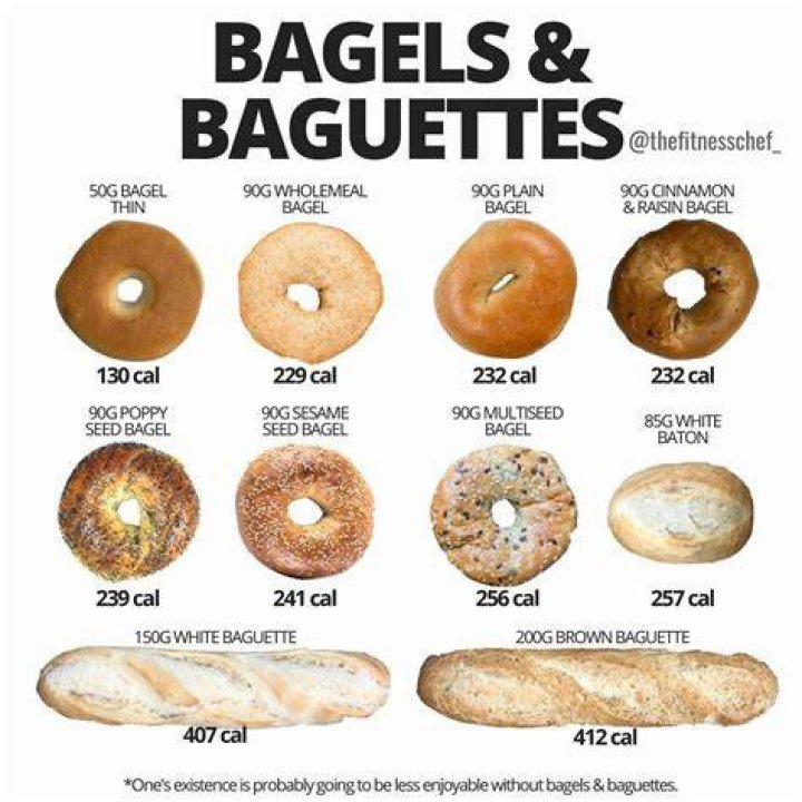How many calories are in a New York sesame bagel?