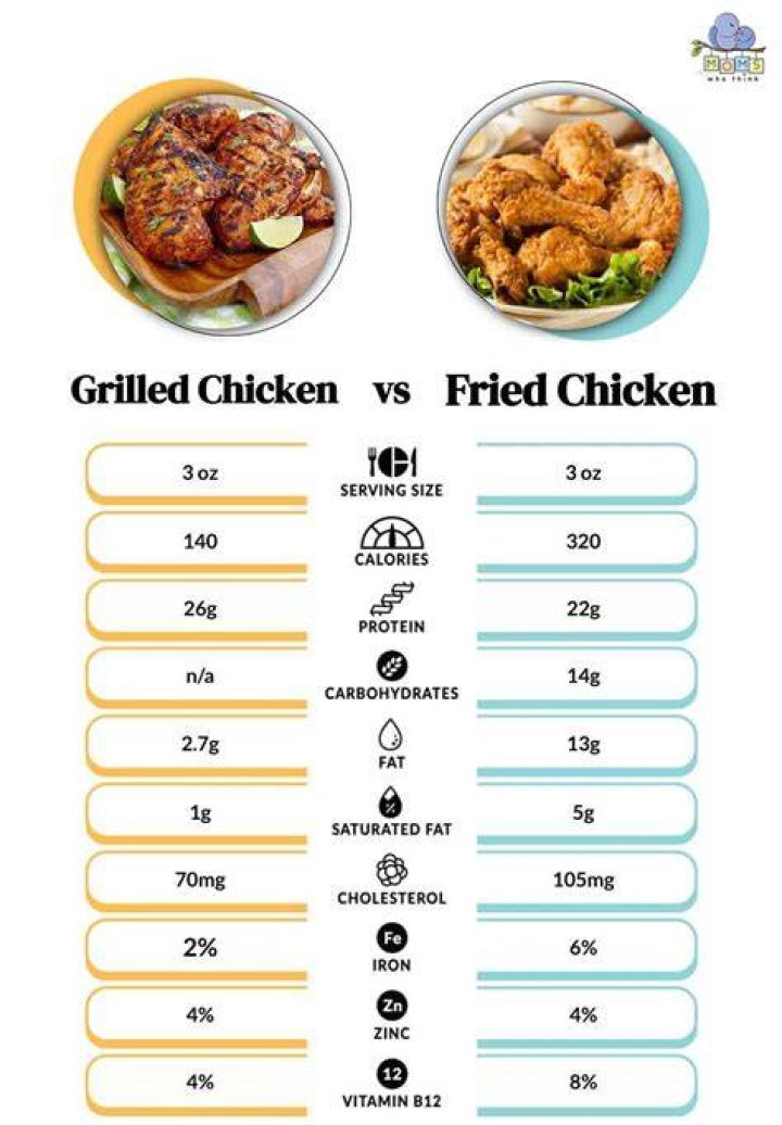 How many calories are in a piece of fried tilapia?