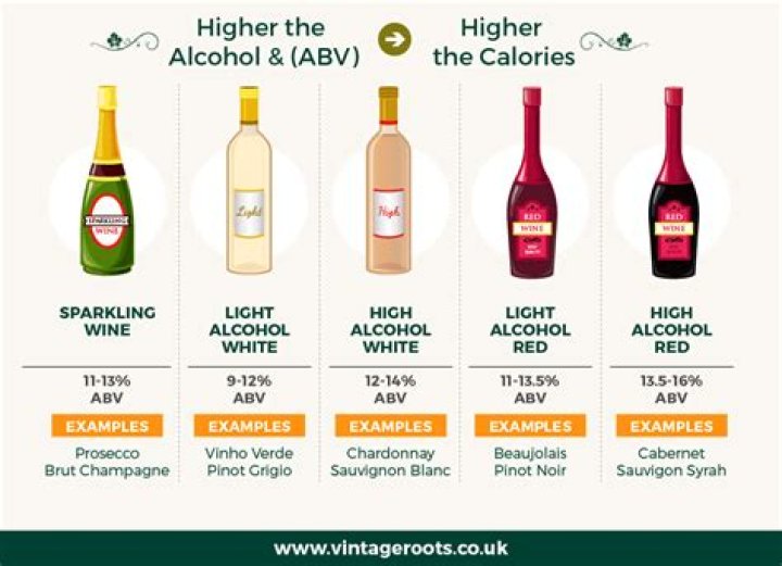 How many calories are in boxed wine?