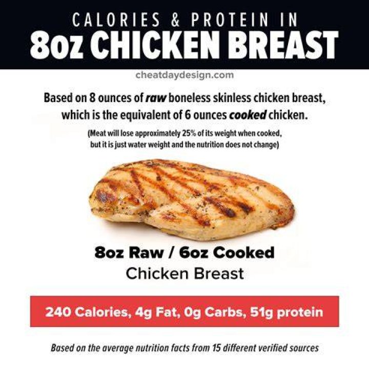 How many calories are in grilled tilapia?