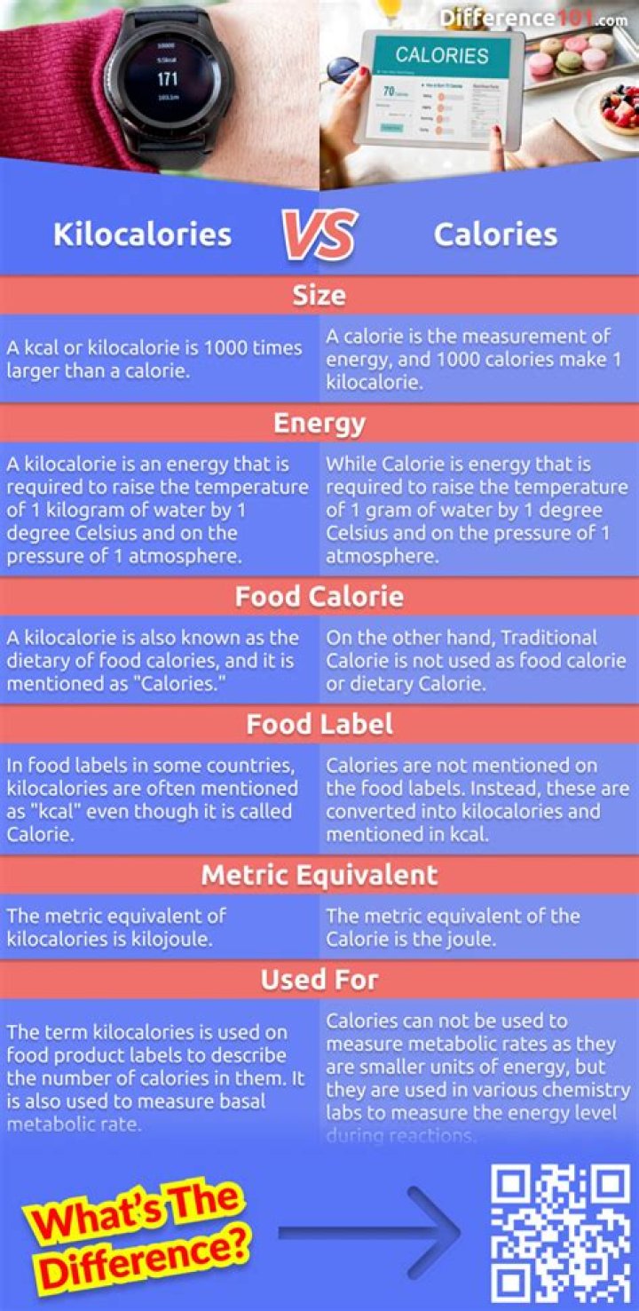 How many calories are in one shot of Kahlua?