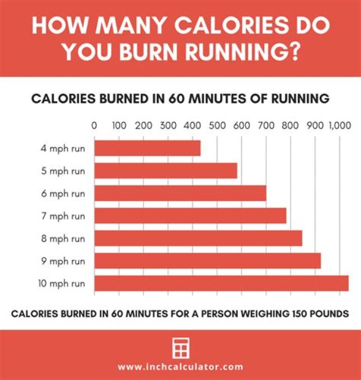 How many calories do you burn during a triathlon?
