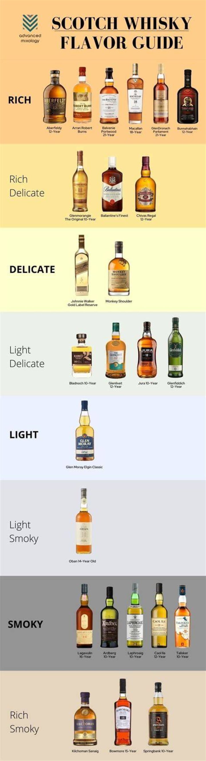 How many calories does Scotch whiskey have?