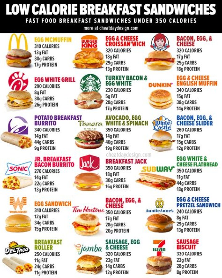 How many calories is a bacon sandwich?