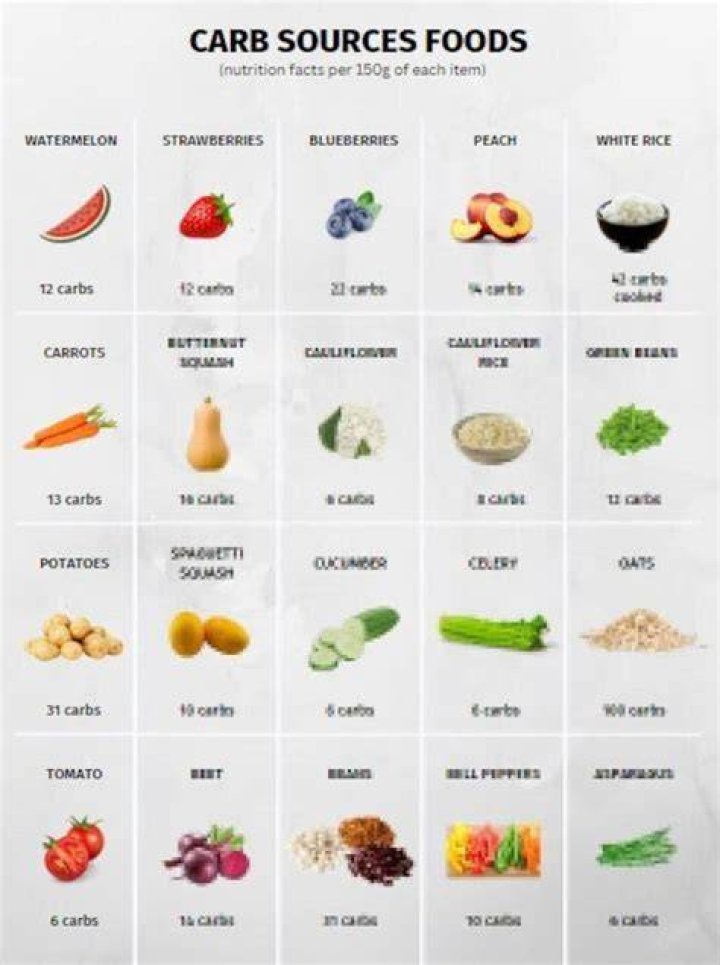 How many carbs are in a Wham?