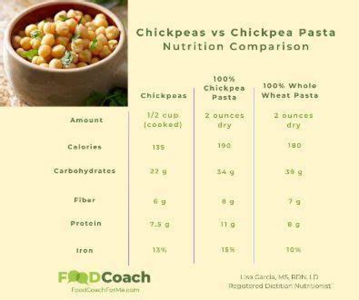 How many carbs are in Chickpea Pasta?