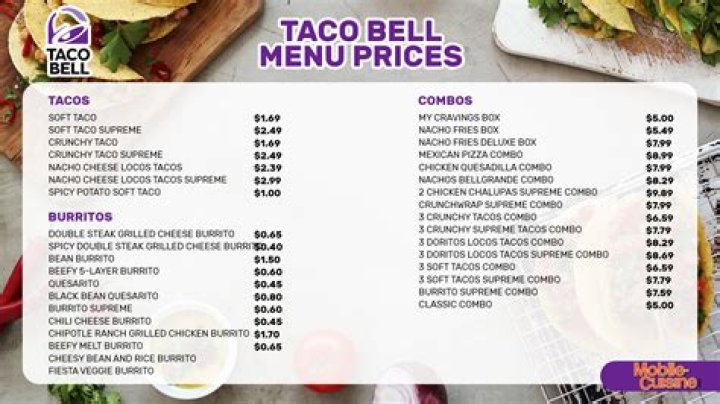 How many carbs are in Taco Bell’s Nacho Bell Grande?