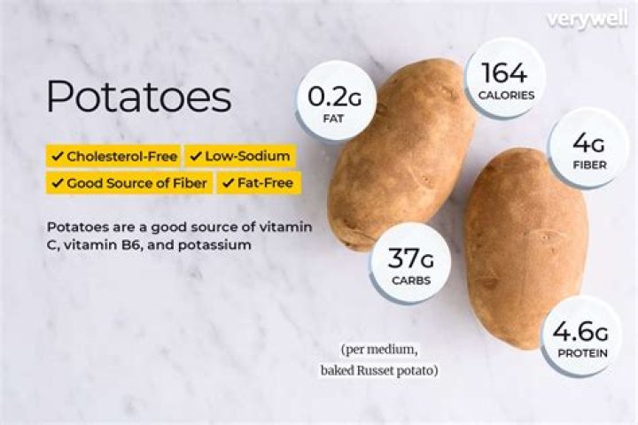 How many carbs does a baked potato have?