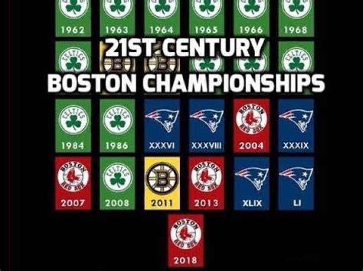 How many championships does Boston have since 2000?