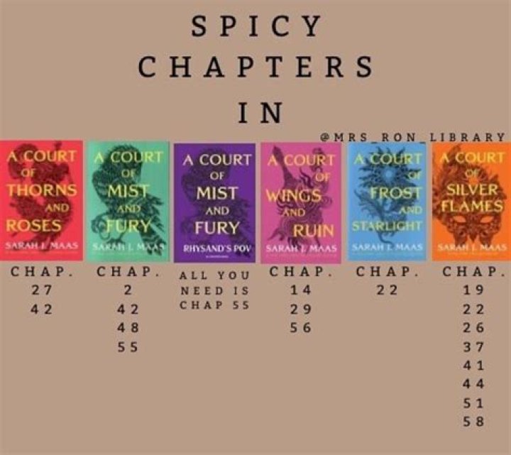 How many chapters are in judges?