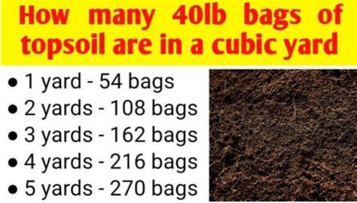 How many cubic feet are in a 40 lb bag of soil?