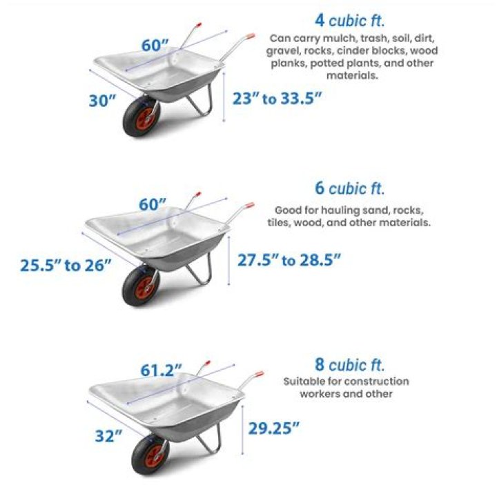 How many cubic meters is a standard wheelbarrow?