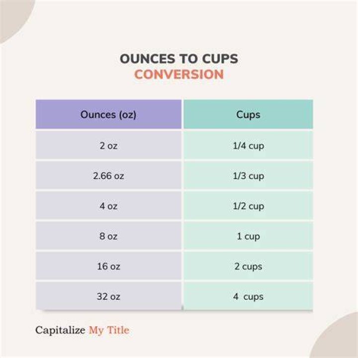 How many cups are in 60 oz of water?