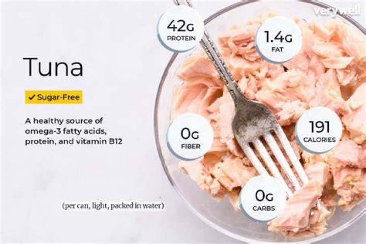 How many cups are in a can of tuna?